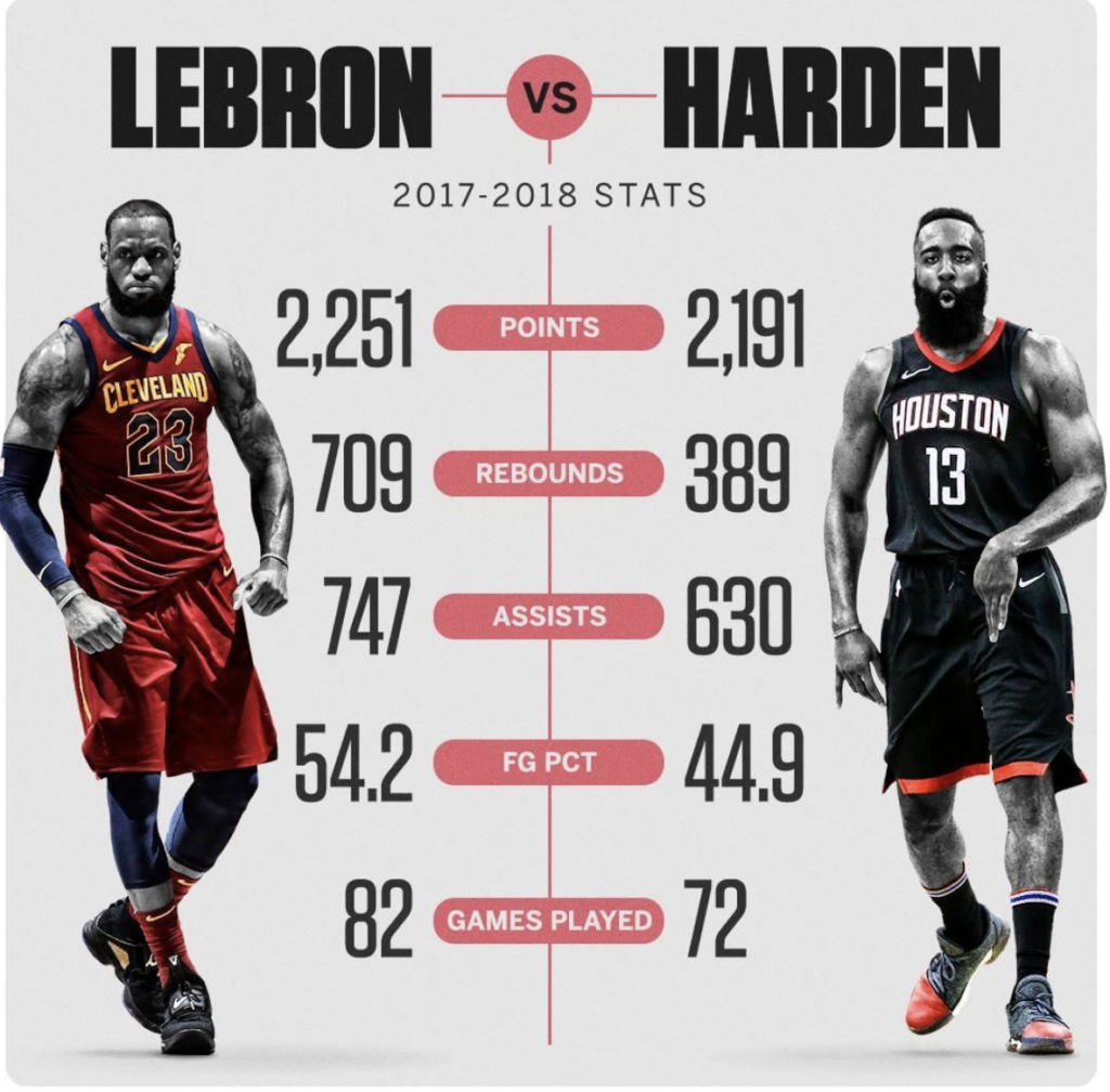 kd vs lebron stats kd vs lebron stats